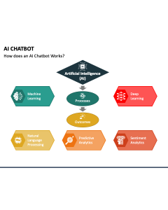 AI Chatbot PPT Slide 1