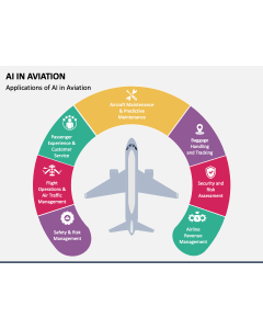 AI in Aviation PPT Slide 1