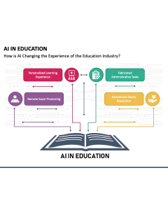 AI in Education PPT Slide 1