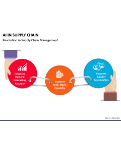 AI in Supply Chain PowerPoint Slide 1