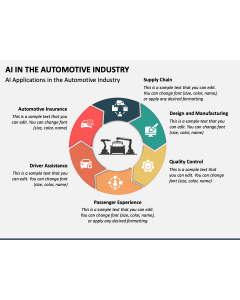 Ai in the Automotive Industry PPT Slide 1