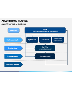 Algorithmic Trading PPT Slide 1