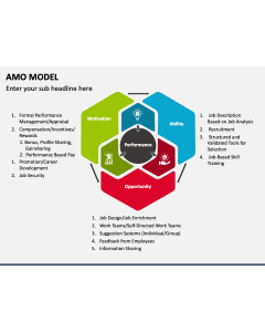 AMO Model PPT Slide 1