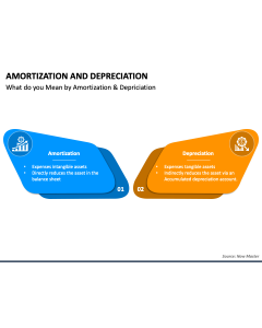 Amortization and Depreciation PPT Slide 1