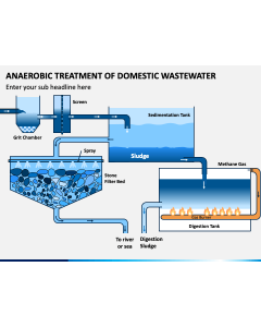 Anaerobic Treatment of Domestic Wastewater PPT Slide 1