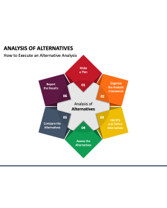 Analysis of Alternatives PPT Slide 1