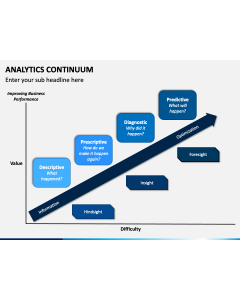 Analytics Continuum Slide 1