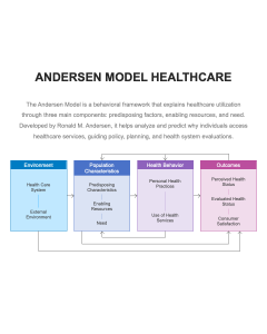 Andersen Model of Healthcare PPT Thumbnail