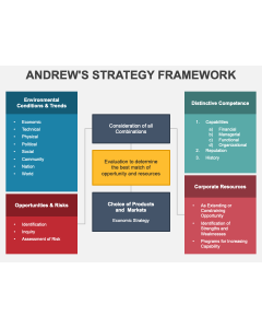 Andrew's Strategy Framework PPT Thumbnail