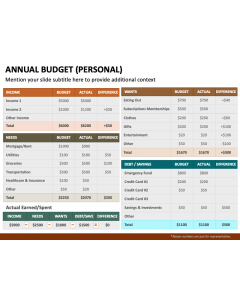 Annual Budget (Personal) PPT Slide 1