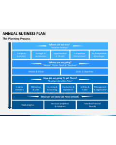 Annual Business Plan PPT Slide 1