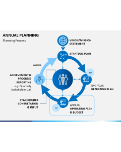 Annual Planning Free PPT Slide 1