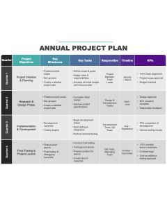 Annual Project Plan PPT Thumbnail