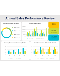 Annual Sales Performance Review PPT Thumbnail