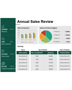 Annual Sales Review PPT Thumbnail