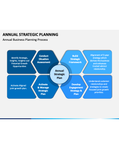 Annual Strategic Planning PPT Slide 1