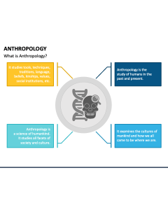Anthropology PPT Slide 1