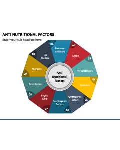 Anti Nutritional Factors PPT Slide 1