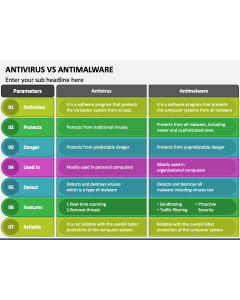 Antivirus Vs Antimalware PPT Slide 1