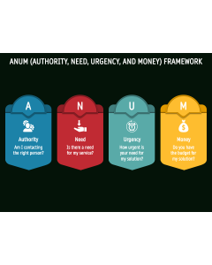 Anum (Authority, Need, Urgency, And Money) Framework PPT Slide 1