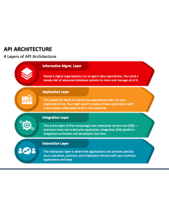 API Architecture PPT Slide 1
