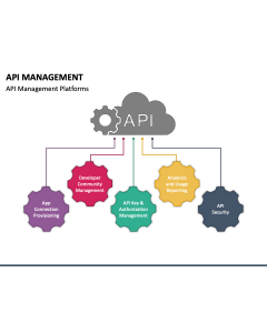 Page 114 - Information Technology (IT) Templates for PowerPoint and ...