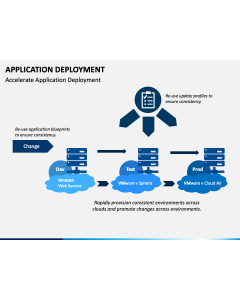 Application Deployment PPT Slide 1