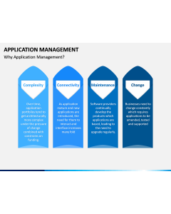 Application Management PPT Slide 1