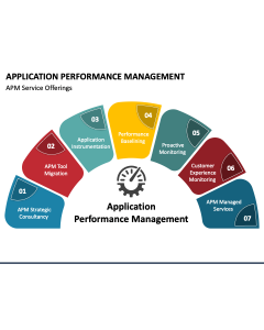 Application Performance Management PPT Slide 1