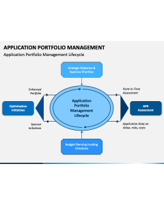 Application Portfolio Management PPT Slide 1