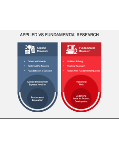 Applied Vs Fundamental Research PPT Slide 1