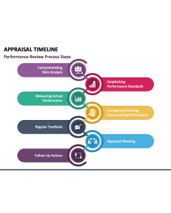 Appraisal Timeline PPT Slide 1