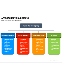 Approaches To Budgeting PPT Slide 1