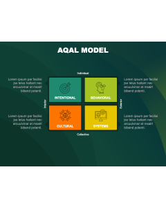 AQAL Model PPT Thumbnail