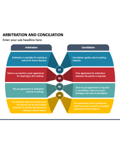 Arbitration and Conciliation PPT Slide 1