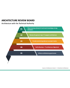 Architecture Review Board PPT Slide 1