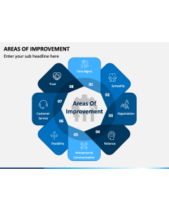Areas of Improvement PPT Slide 1