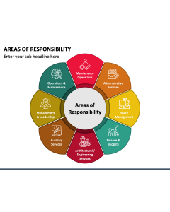 Areas of Responsibility PPT Slide 1