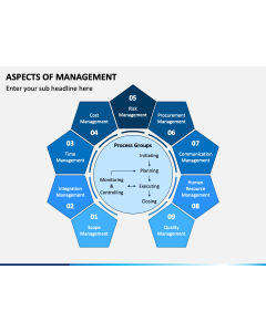 Aspects of Management PPT Slide 1