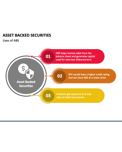 Asset Backed Securities PPT Slide 1