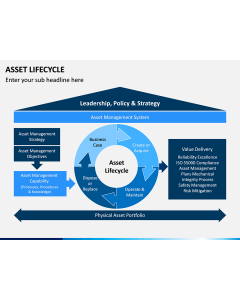 Asset Lifecycle PPT Slide 1