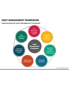 Asset Management Framework PPT Slide 1