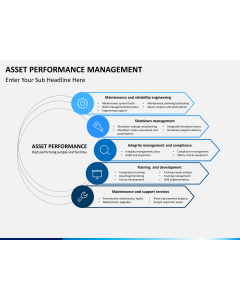 Asset performance management PPT slide 1