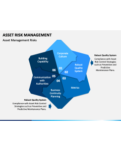 Asset Risk Management PPT Slide 1