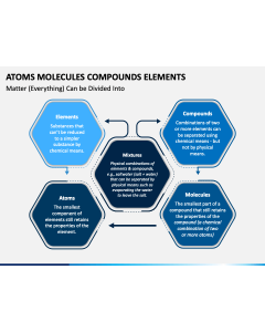 Atoms Molecules Compounds Elements PPT Slide 1