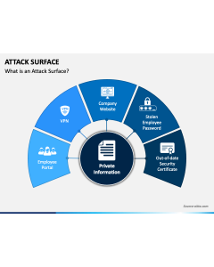 Attack Surface PPT Slide 1