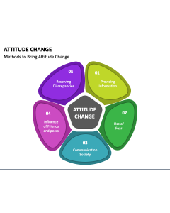 Attitude Change PPT Slide 1