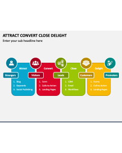 Attract Convert Close Delight PPT Slide 1