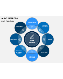 Audit Methods PPT Slide 1