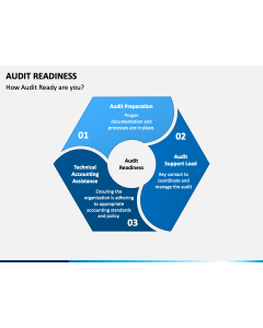 Audit Readiness PPT Slide 1